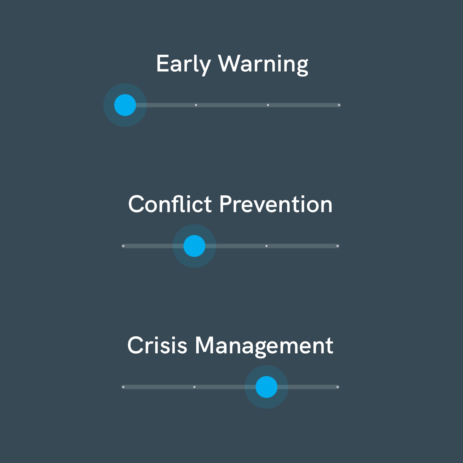 OSCE Toolbox categorized by phases OSCE Toolbox categorized by phases